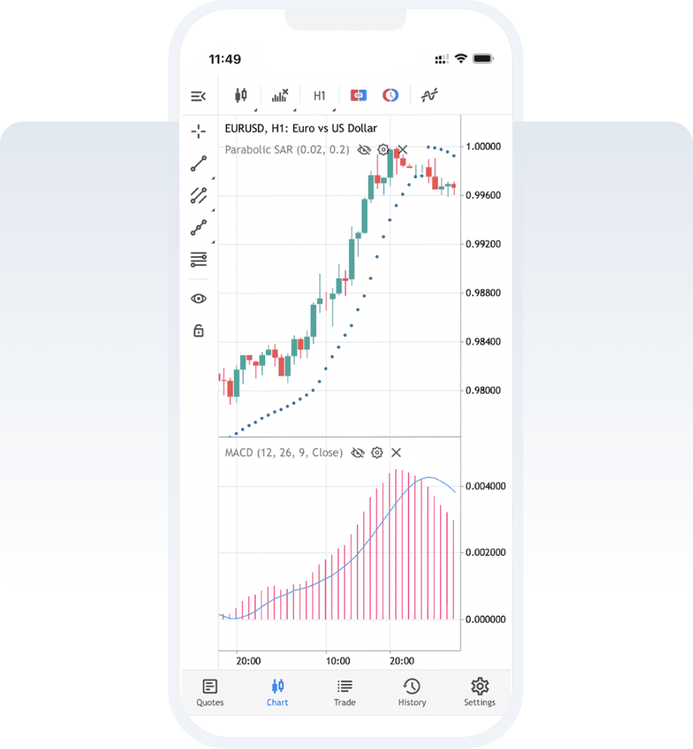 MT5 Platform interface showing live trading data