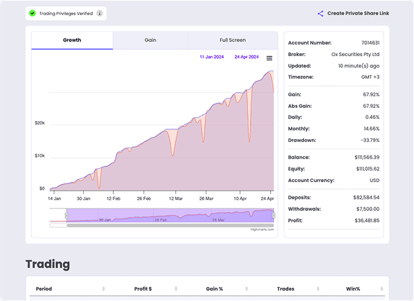 Growth Charts - Trading Analytics