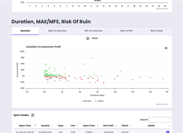 Analyse - Detailed Trading Analytics