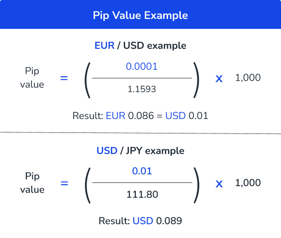 Pip Value Examples